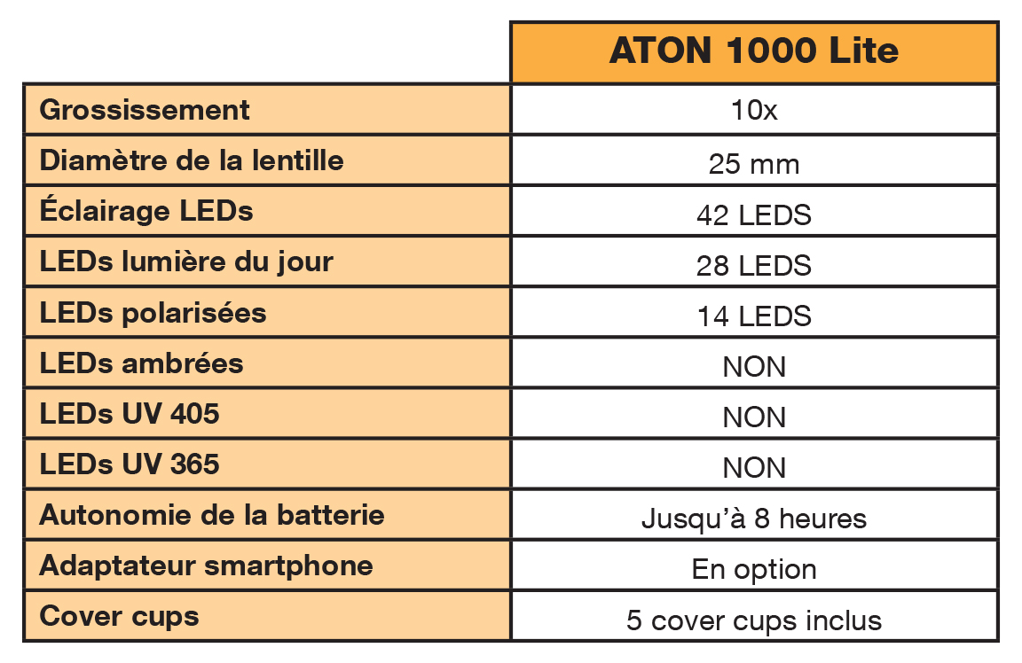Tableau ATON 1000 Lite