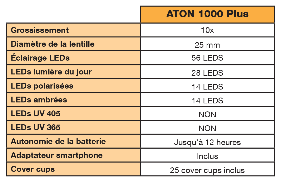 Tableau caracteristiques ATON Plus